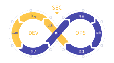DevOps搭建[一]-Docker+Gitlab